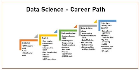 AI Engineering in 2026 Explained: Tools, Skills, Workflows, Applications and Key Trends