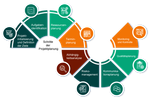Erkundung von Bausoftware für effiziente Projektabläufe